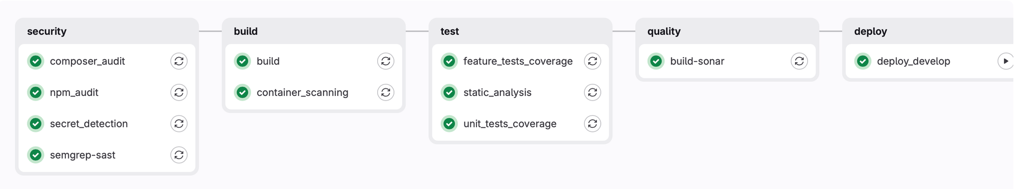 One of my Gitlab CI Project