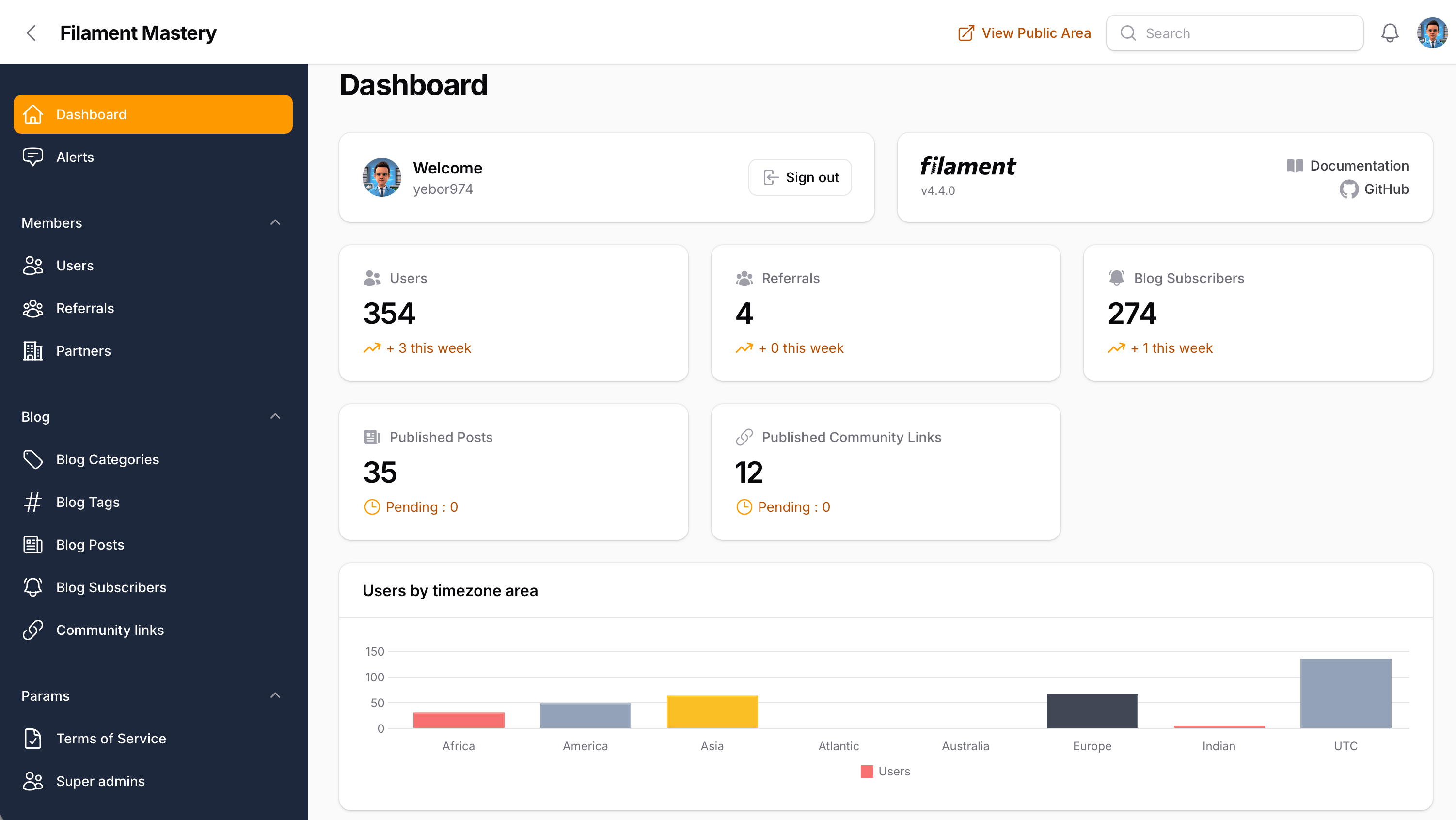 Filament Mastery Dashboard 2025